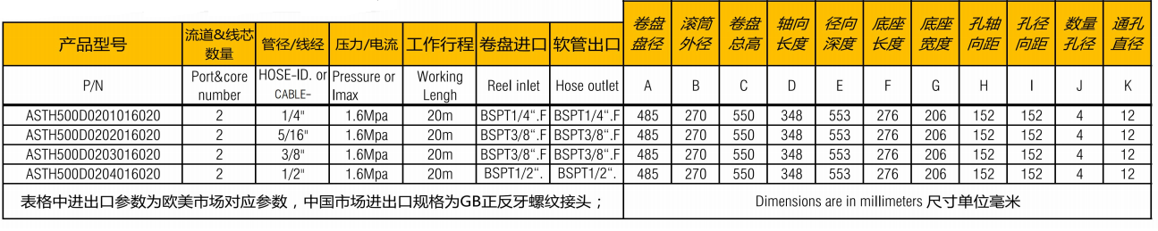 氧氣乙（yǐ）炔卷管器參數