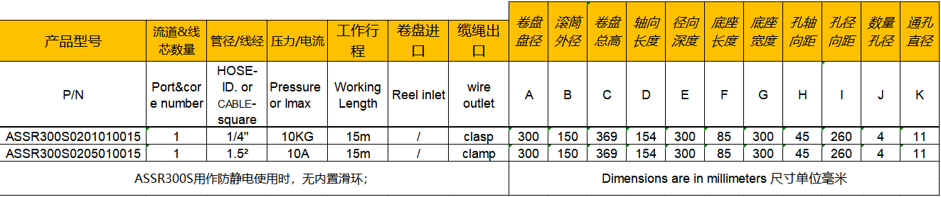 平衡器參數（shù）