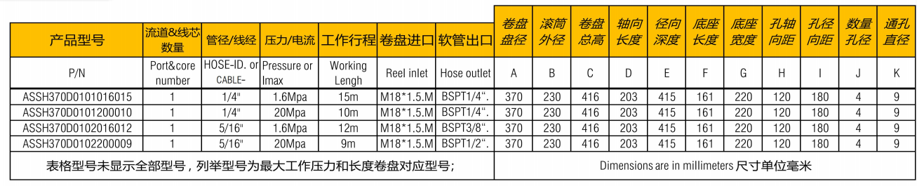 高壓膠管卷盤（pán）ASSH370D 參數